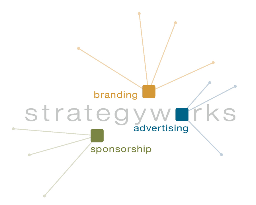 strategyworks marketing winnipeg
